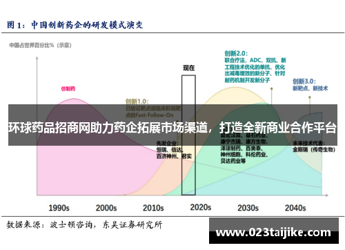 环球药品招商网助力药企拓展市场渠道，打造全新商业合作平台